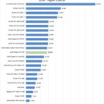 AMD Radeon RX 5700 Luxmark