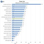 AMD Radeon RX 5700 Power