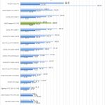 AMD Radeon RX 5700 SPECviewperf Part 1