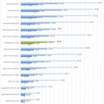 AMD Radeon RX 5700 SPECviewperf Part 2