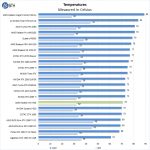 AMD Radeon RX 5700 Temperatures