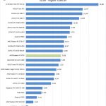 AMD Radeon RX 5700 Time Spy