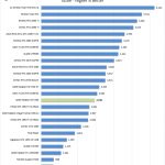 AMD Radeon RX 5700 Unigine Heaven