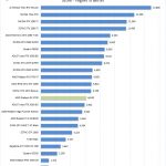 AMD Radeon RX 5700 Unigine Superposition