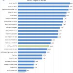 AMD Radeon RX 5700 Unigine Valley