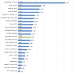 AMD Radeon RX 5700 XT AIDA64 GPGPU Part 1