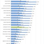AMD Radeon RX 5700 XT Fire Strike