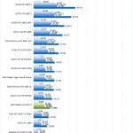 AMD Radeon RX 5700 XT Hashcat