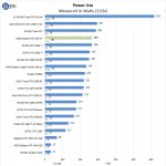 AMD Radeon RX 5700 XT Power