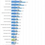 AMD Radeon RX 5700 Hashcat