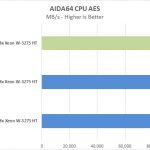 ASUS Pro WS C621 64L SAGE 10G AIDA64 CPU AES