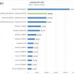 ASUS Pro WS C621 64L SAGE 10G AIDA64 CPU AES