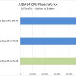 ASUS Pro WS C621 64L SAGE 10G AIDA64 CPU PhotoWorxx