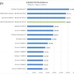 ASUS Pro WS C621 64L SAGE 10G AIDA64 CPU PhotoWorxx
