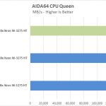 ASUS Pro WS C621 64L SAGE 10G AIDA64 CPU Queen