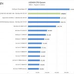 ASUS Pro WS C621 64L SAGE 10G AIDA64 CPU Queen