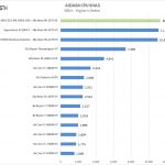 ASUS Pro WS C621 64L SAGE 10G AIDA64 CPU SHA3