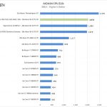ASUS Pro WS C621 64L SAGE 10G AIDA64 CPU ZLib