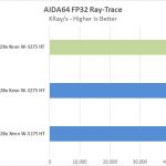 ASUS Pro WS C621 64L SAGE 10G AIDA64 FP32 Ray Trace