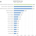 ASUS Pro WS C621 64L SAGE 10G AIDA64 FP32 Ray Trace