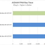 ASUS Pro WS C621 64L SAGE 10G AIDA64 FP64 Ray Trace