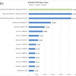 ASUS Pro WS C621 64L SAGE 10G AIDA64 FP64 Ray Trace