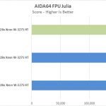ASUS Pro WS C621 64L SAGE 10G AIDA64 FPU Julia
