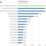 ASUS Pro WS C621 64L SAGE 10G AIDA64 FPU Julia