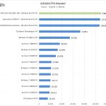 ASUS Pro WS C621 64L SAGE 10G AIDA64 FPU Mandel