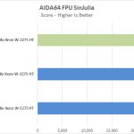 ASUS Pro WS C621 64L SAGE 10G AIDA64 FPU SinJulia