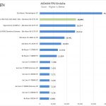 ASUS Pro WS C621 64L SAGE 10G AIDA64 FPU SinJulia