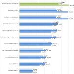 ASUS Pro WS C621 64L SAGE 10G AIDA64 Memory