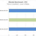 ASUS Pro WS C621 64L SAGE 10G Blender