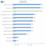 ASUS Pro WS C621 64L SAGE 10G Cinebench R15