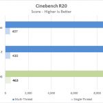 ASUS Pro WS C621 64L SAGE 10G Cinebench R20
