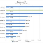 ASUS Pro WS C621 64L SAGE 10G Geekbench