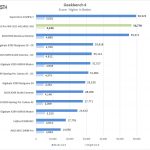 ASUS Pro WS C621 64L SAGE 10G Geekbench
