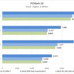 ASUS Pro WS C621 64L SAGE 10G PCMark 10