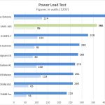ASUS Pro WS C621 64L SAGE 10G Power