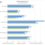 ASUS Pro WS C621 64L SAGE 10G SPECworkstation