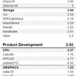 ASUS Pro WS C621 64L SAGE 10G SPECworkstation Part 1