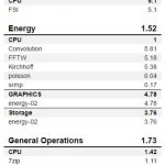 ASUS Pro WS C621 64L SAGE 10G SPECworkstation Part 2