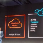 Arm TechCon 2019 Neoverse In The Cloud Data Center