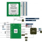 ICC Vega R 116i Block Diagram