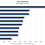 ICC Vega R 116i Core I9 9900K 7zip Compression Benchmark