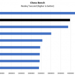 ICC Vega R 116i Core I9 9900K Chess Benchmark