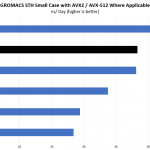 ICC Vega R 116i Core I9 9900K GROMACS STH Small Benchmark