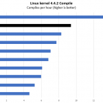 ICC Vega R 116i Core I9 9900K Linux Kernel Compile Benchmark