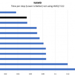 ICC Vega R 116i Core I9 9900K NAMD Benchmark