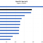 ICC Vega R 116i Core I9 9900K OpenSSL Sign Benchmark